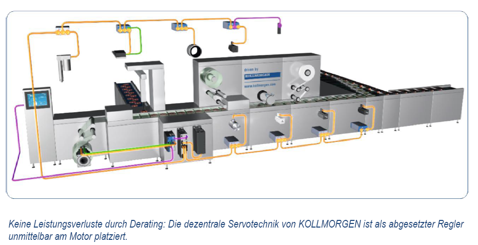 2016_Kollmorgen AKDN Servodrive Multitalent_RevA_GE_Pict3.png
